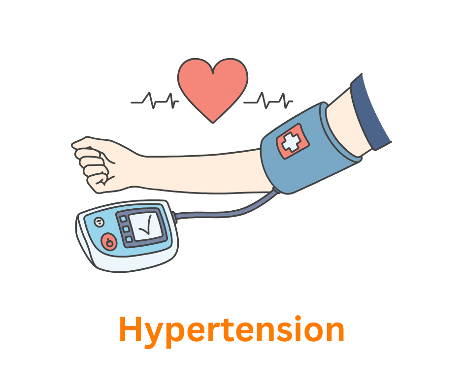 Hypertension